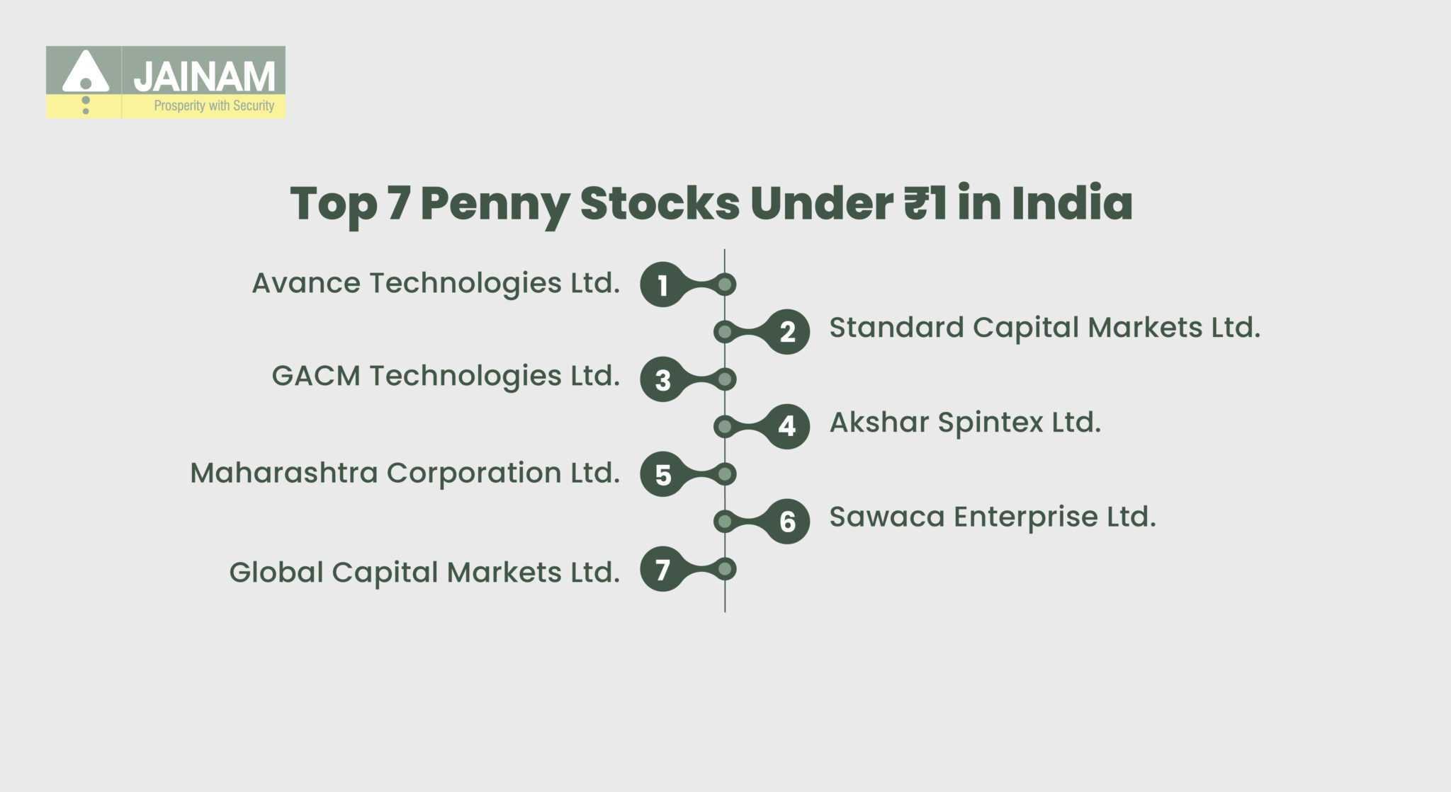 Best Penny Stocks Under 1 rs in India – Top 10 Picks 2025 | Jainam