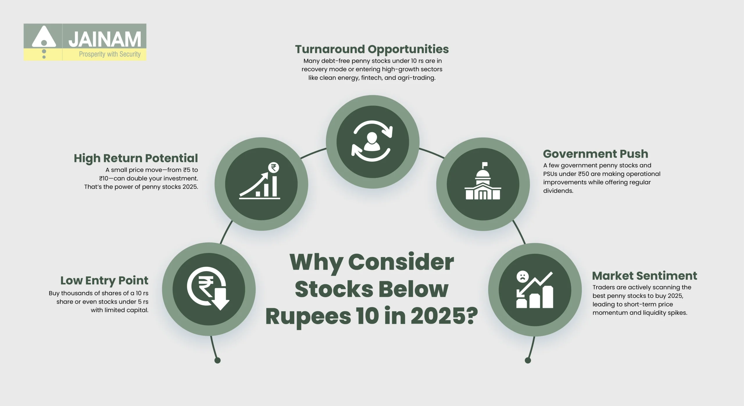 Stocks under 10 rupees: Top 10 Penny stocks List | Jainam